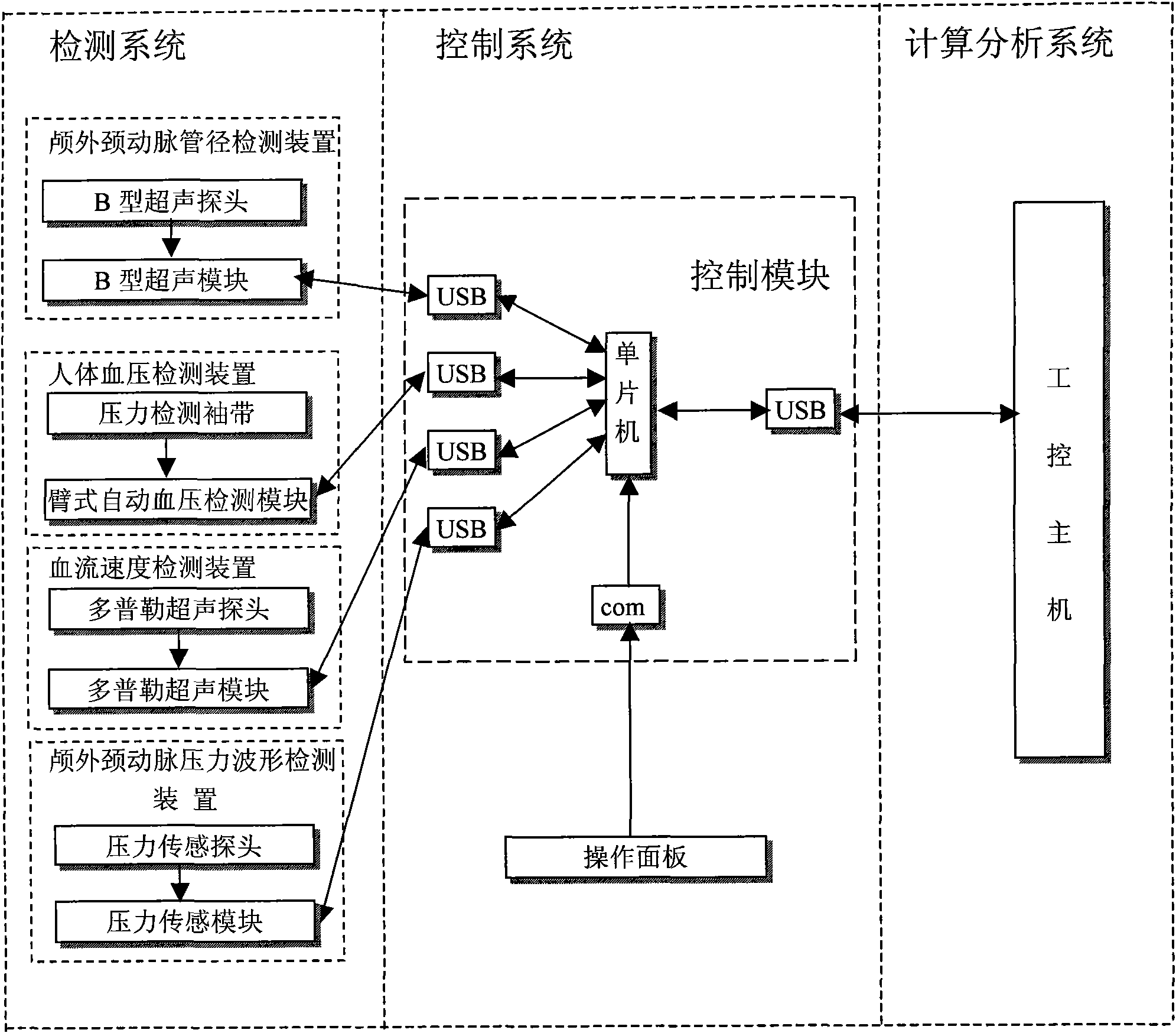 Method and instrument for analyzing energy indexes of cerebral blood vessel