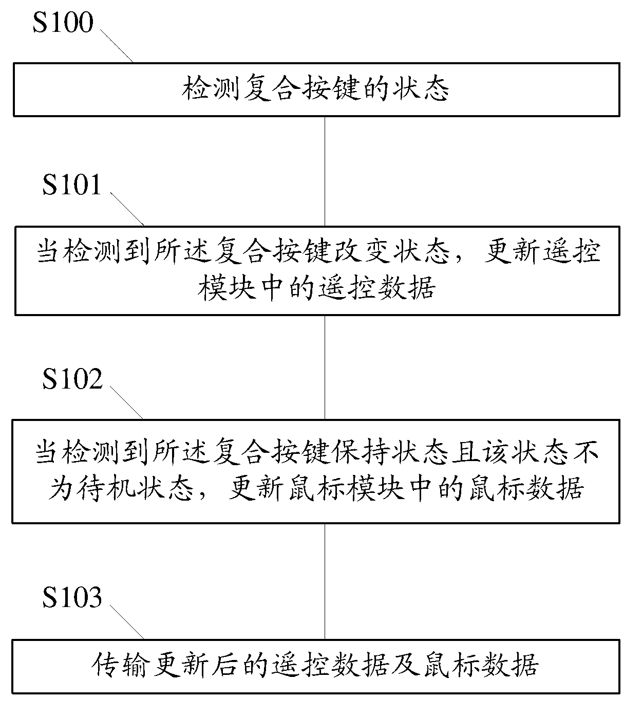 Data transmission method and device and data identification method and device