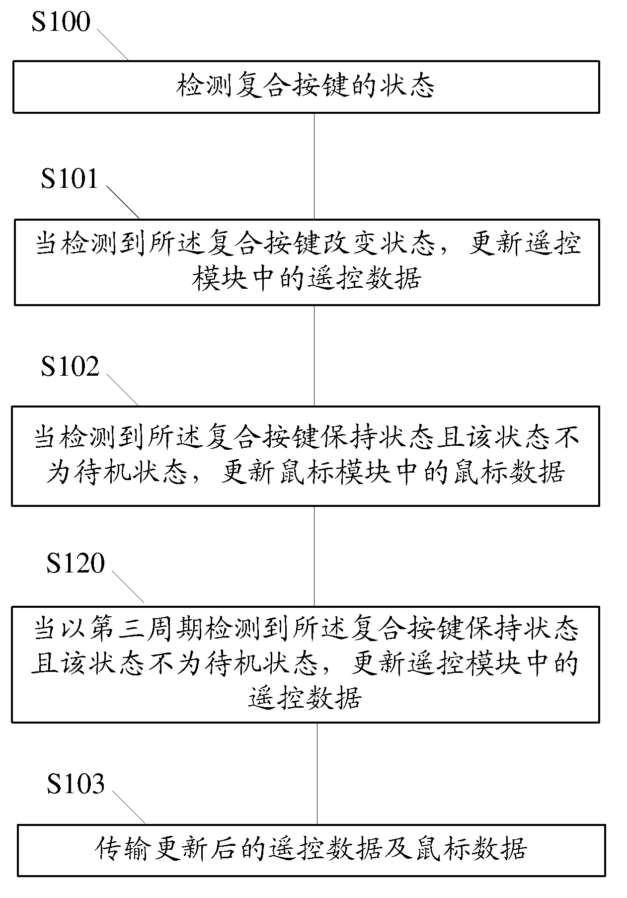 Data transmission method and device and data identification method and device