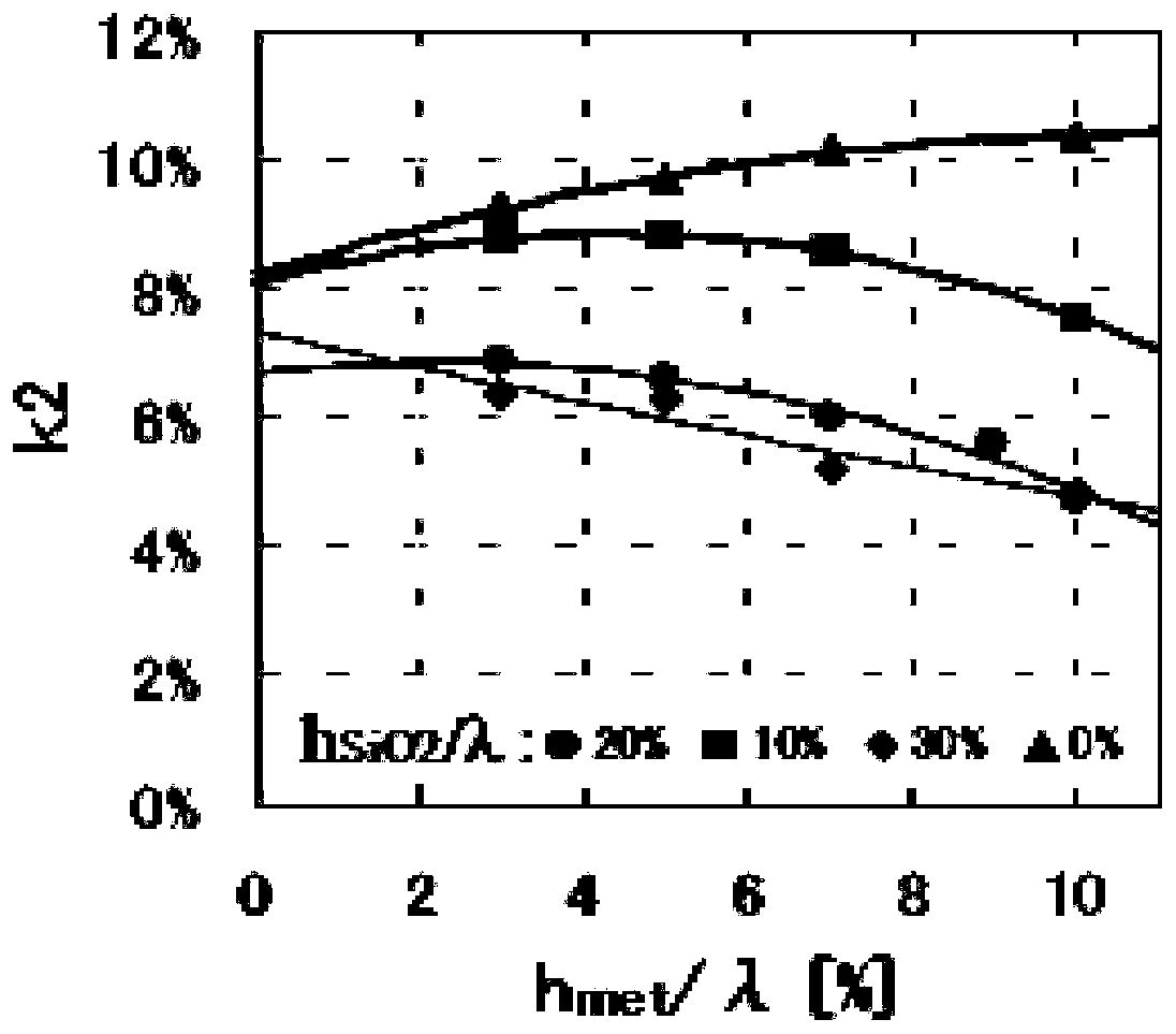 Surface acoustic wave filter with high temperature stability and preparation method and application thereof