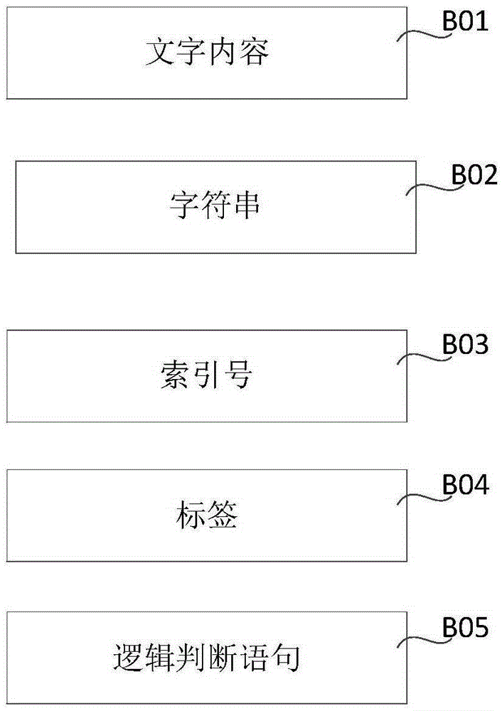 Method and apparatus for editing printed receipt based on POS terminal