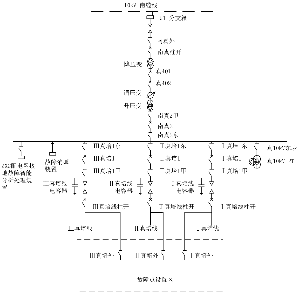 A method for identifying arc-flash ground faults in distribution networks