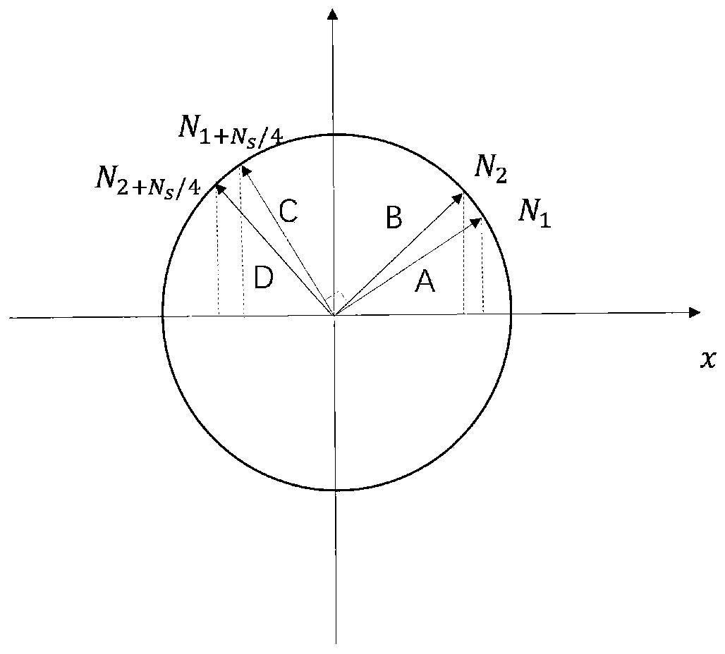 A method for identifying arc-flash ground faults in distribution networks