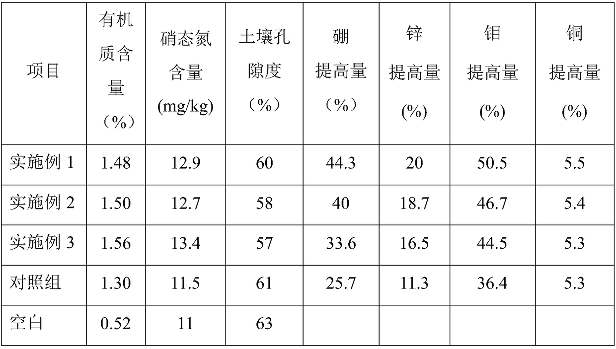 Organic compost capable of repairing soil and preparation method of organic compost