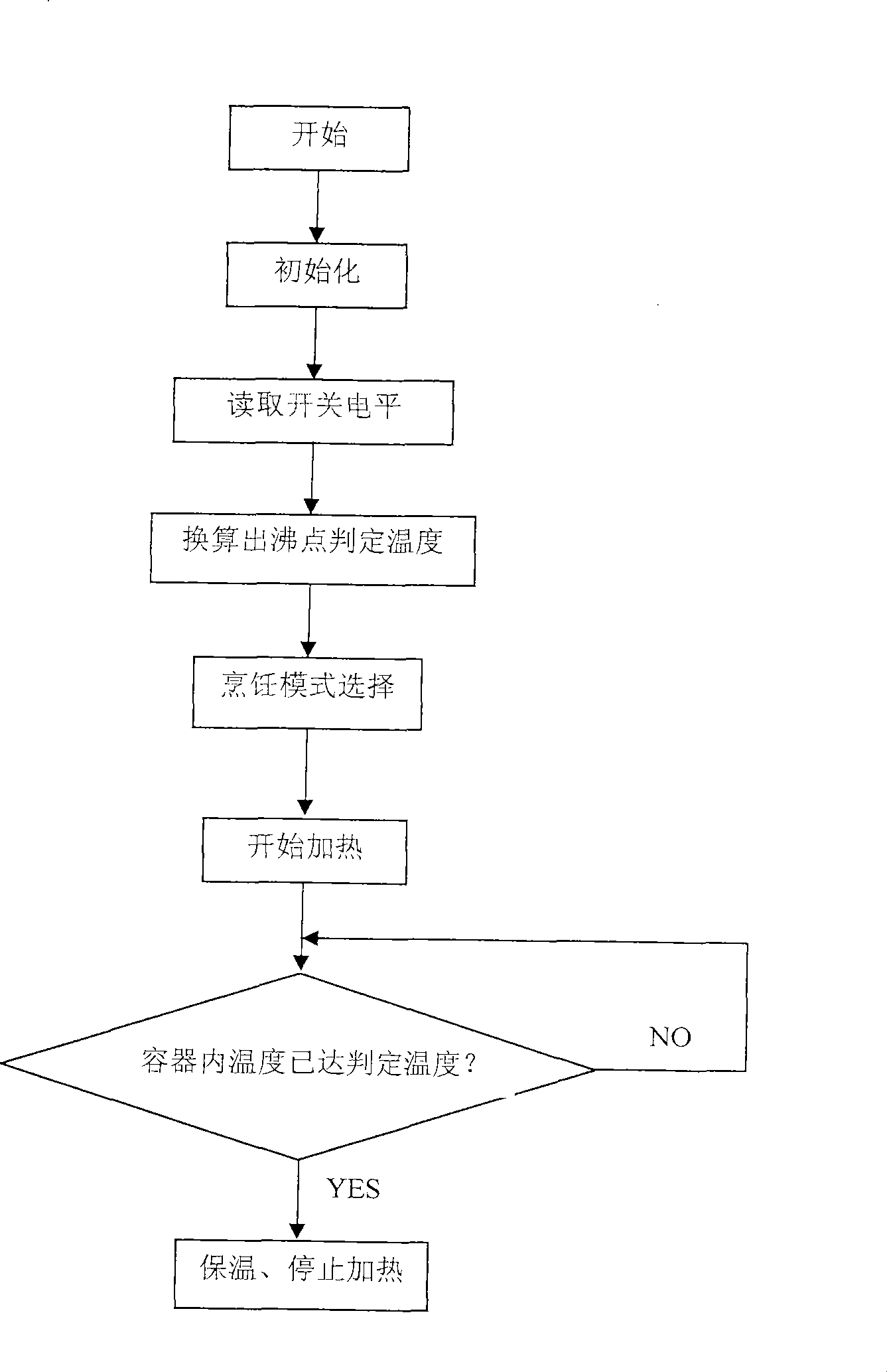 Pressure adaptation method for electric heating cooker and device thereof