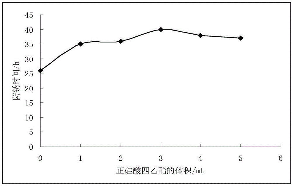 Water-based antirust agent and preparation method thereof