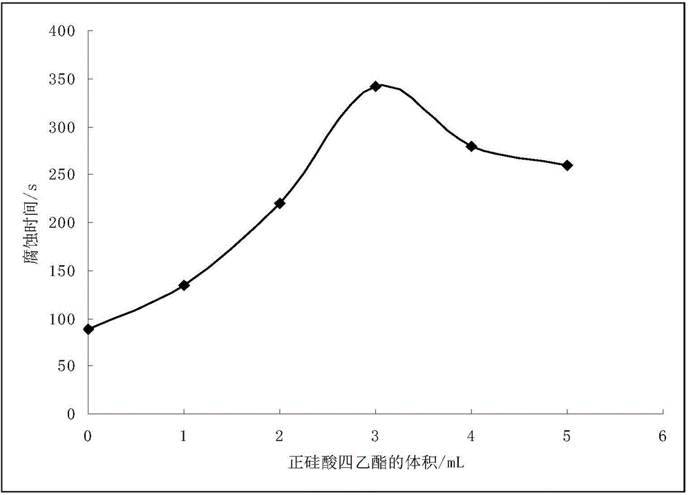 Water-based antirust agent and preparation method thereof