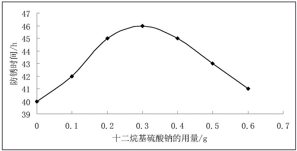 Water-based antirust agent and preparation method thereof