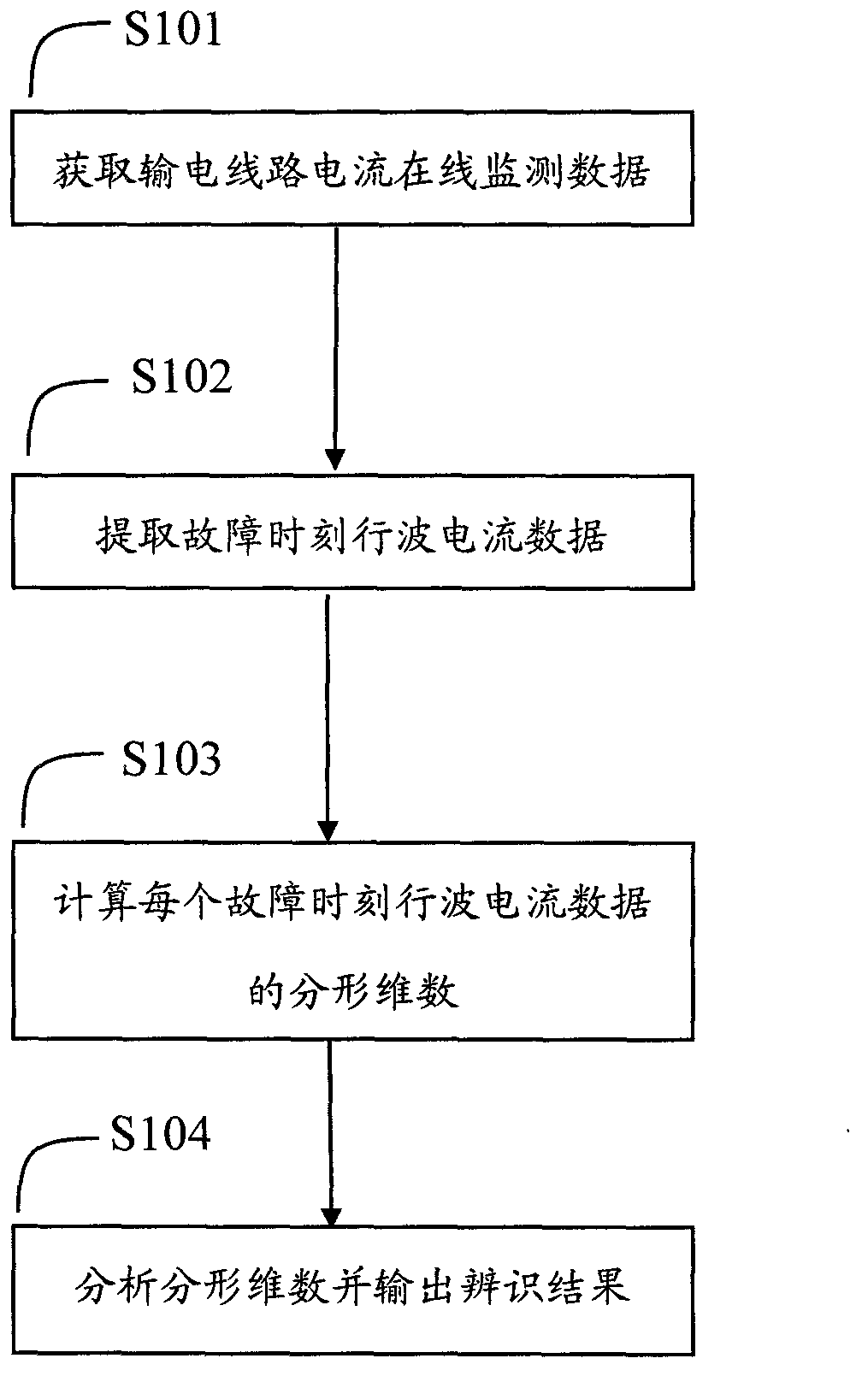 Power transmission line wind-deviation fault intelligent identification method