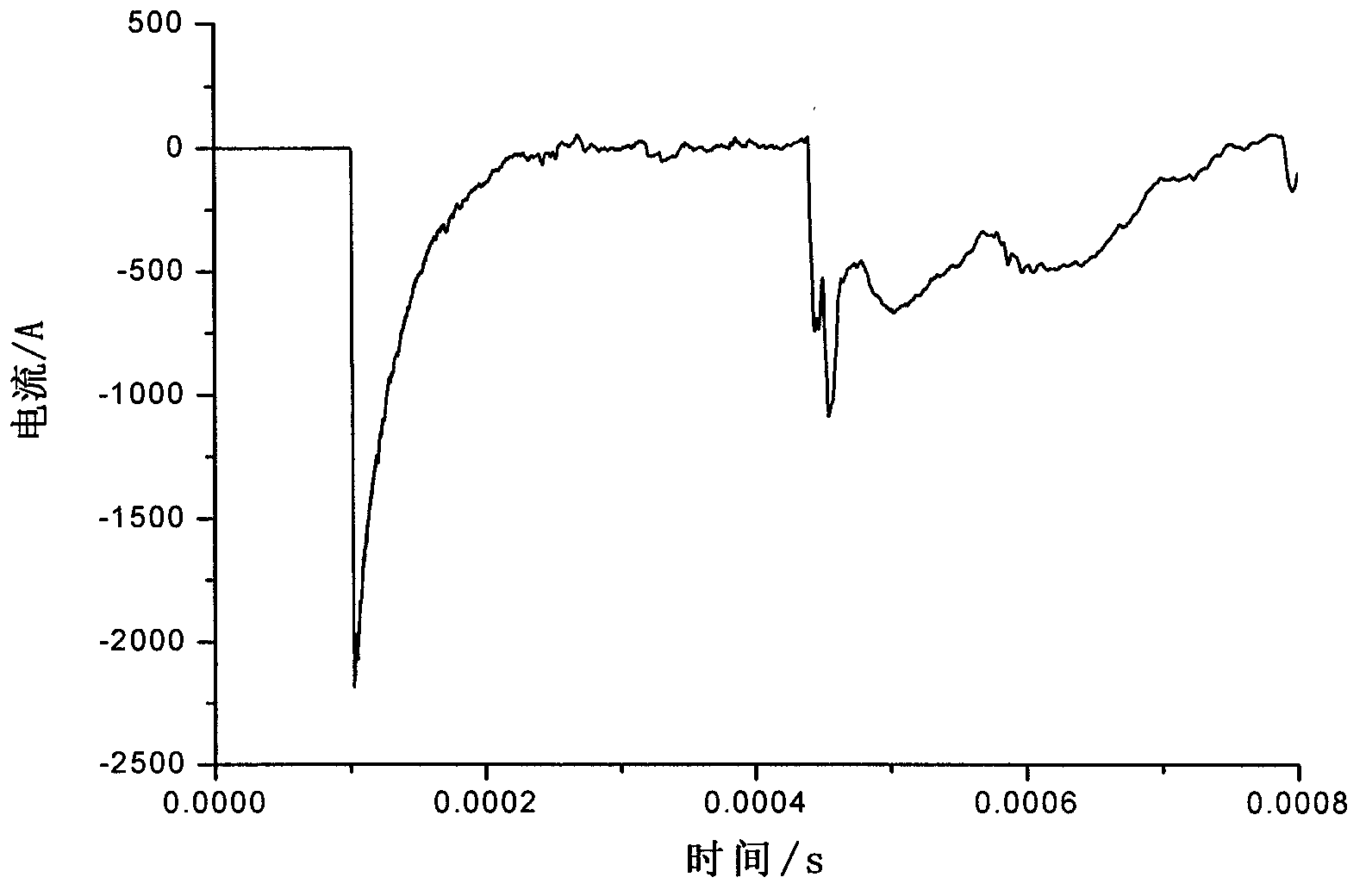 Power transmission line wind-deviation fault intelligent identification method