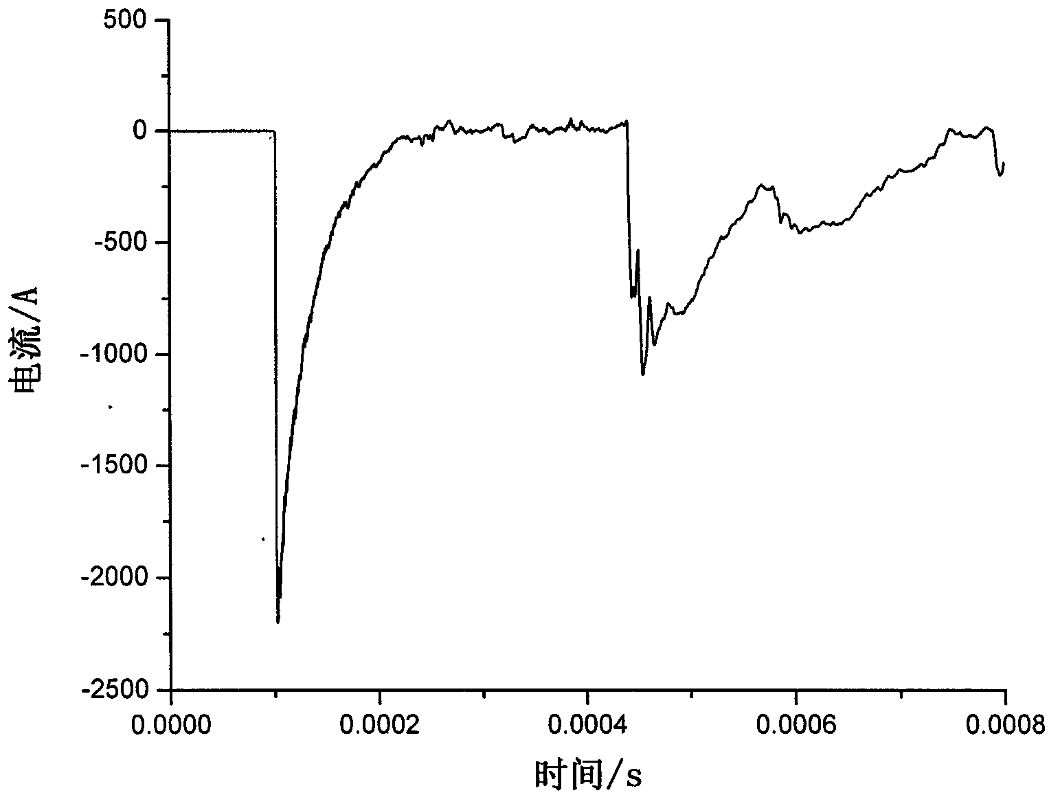 Power transmission line wind-deviation fault intelligent identification method