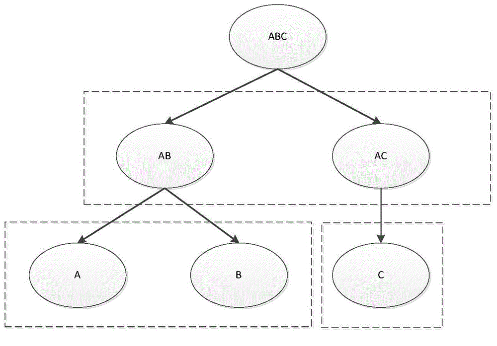 Calculating method and system for multi-dimensional division