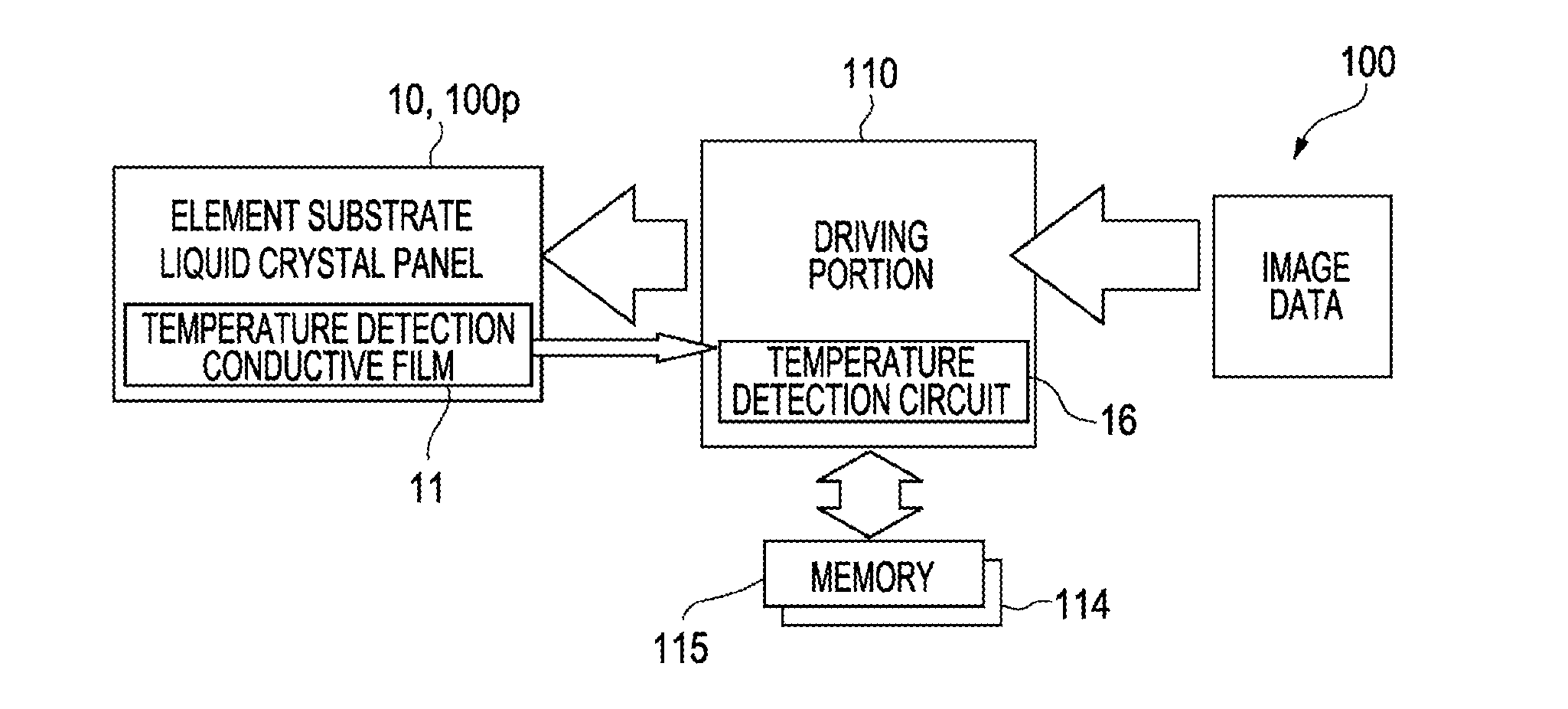 Electro-optical device, electronic apparatus and projection display device