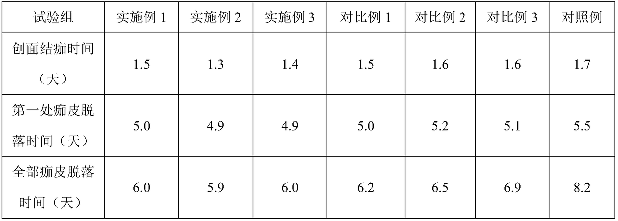 Preparation method of compound anti-scar emulsion biological dressing