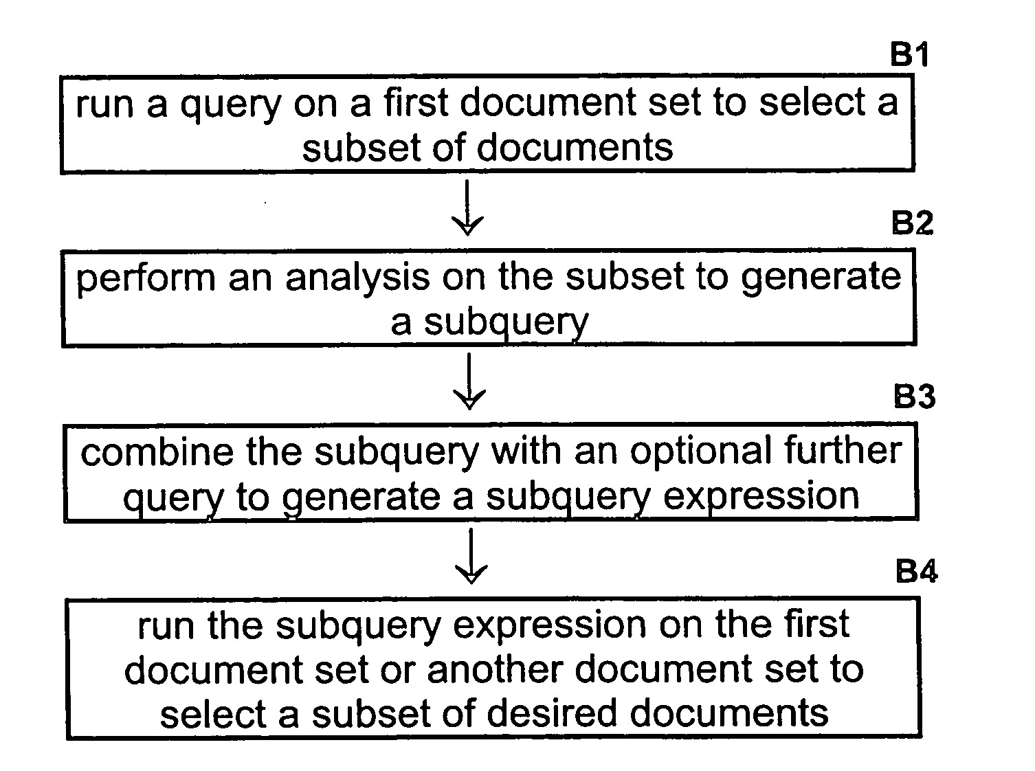 Method and apparatus for query and analysis