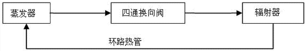 High-adaptability temperature control device of loop heat pipes