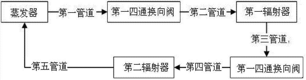 High-adaptability temperature control device of loop heat pipes