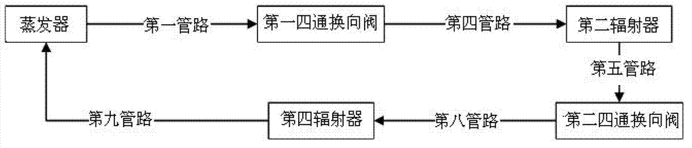 High-adaptability temperature control device of loop heat pipes