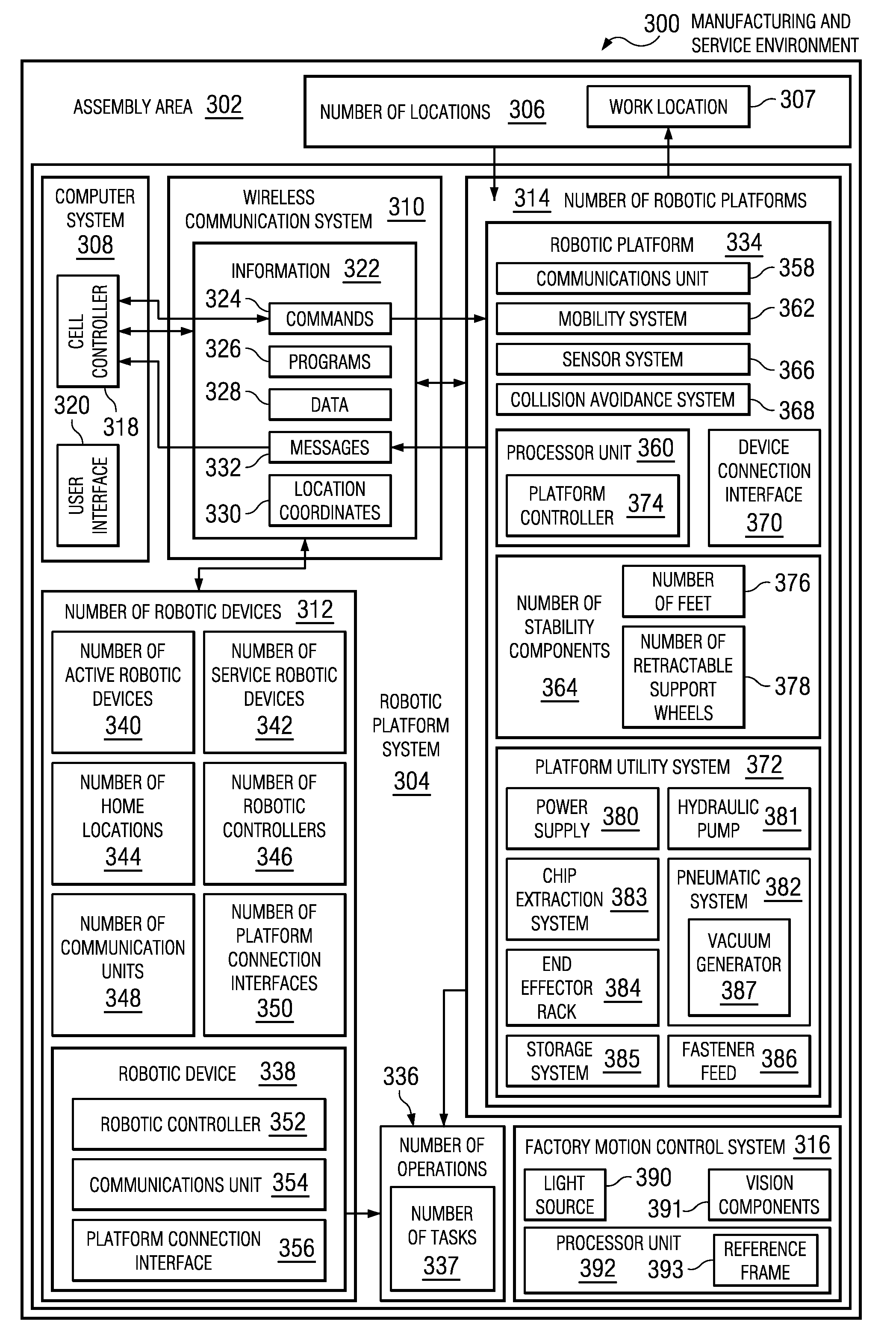 Autonomous robotic platform