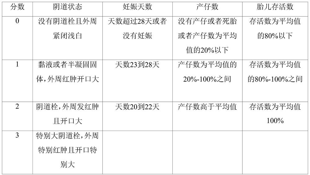 A method for comprehensive evaluation of fecundity of male mice