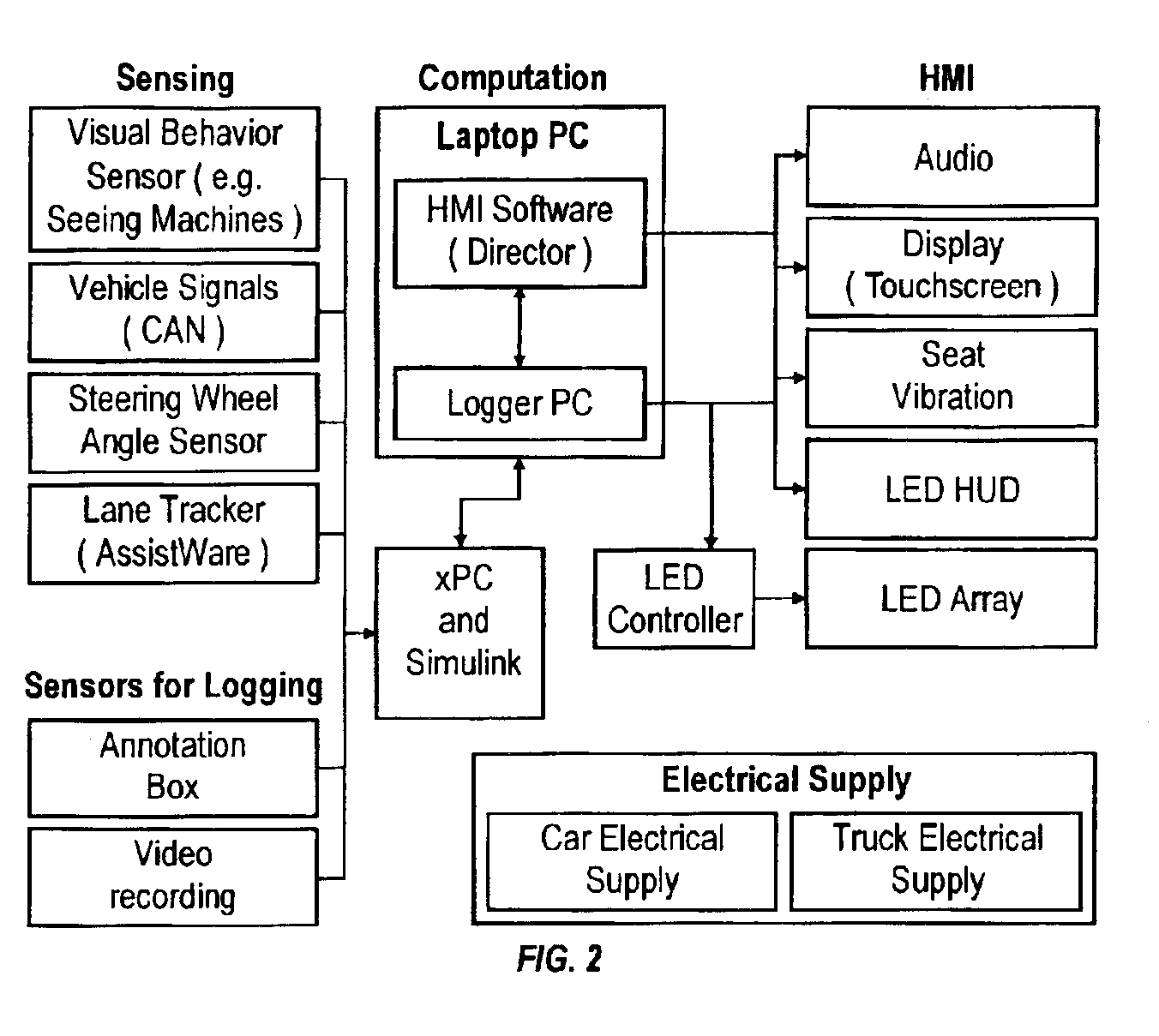 System and method for monitoring and managing driver attention loads