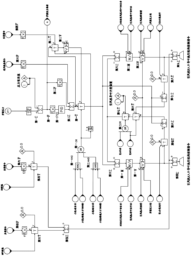 Hearth negative pressure control method and system for coal-fired generating unit draught fan driven by small steam turbine