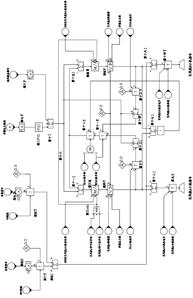 Hearth negative pressure control method and system for coal-fired generating unit draught fan driven by small steam turbine