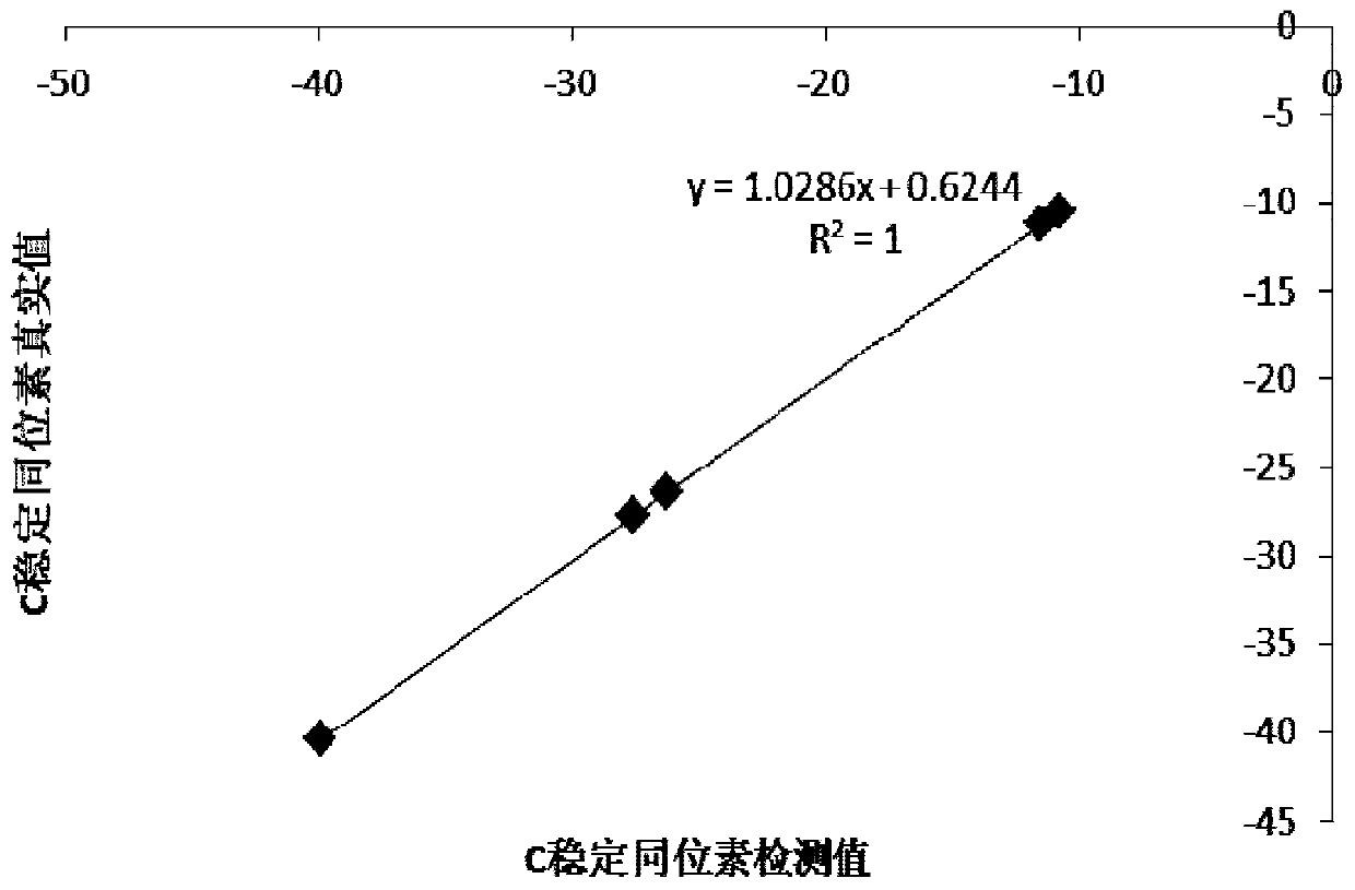 A Method for the Analysis of Particulate Organic Carbon and Nitrogen Stable Isotopes in Seawater Using EA-IRMS