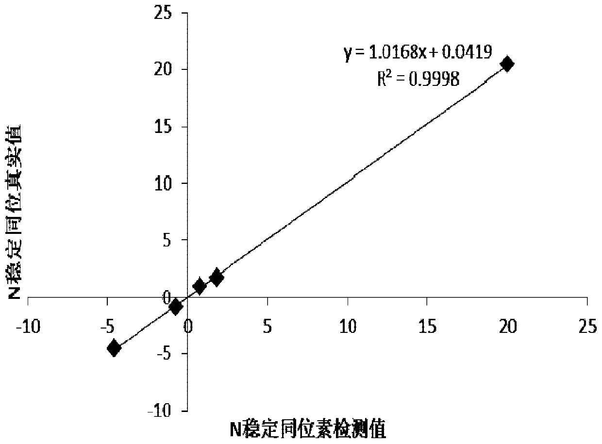 A Method for the Analysis of Particulate Organic Carbon and Nitrogen Stable Isotopes in Seawater Using EA-IRMS