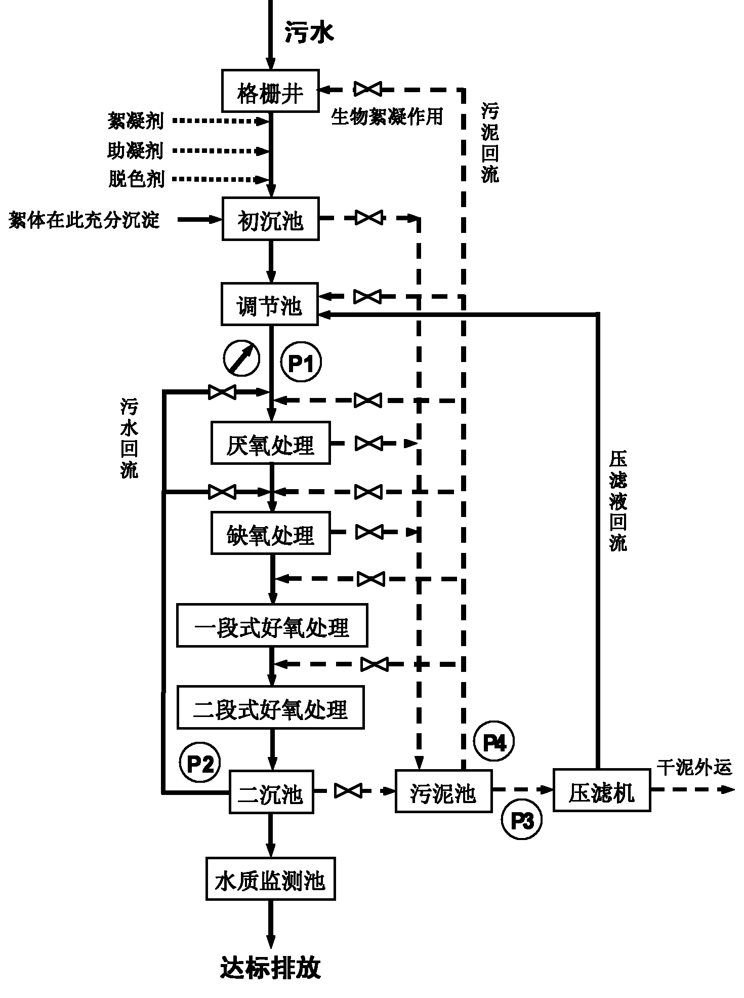 System and method for treating organic wastewater