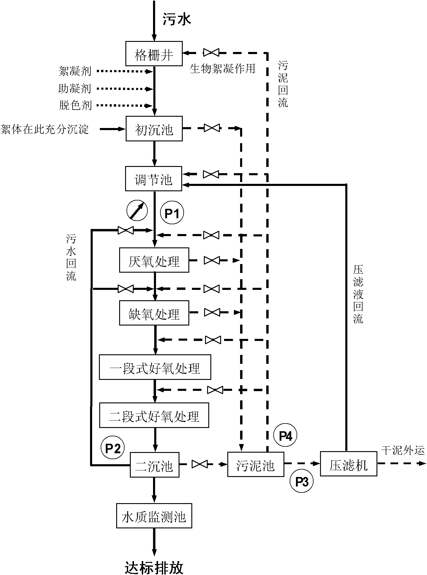 System and method for treating organic wastewater