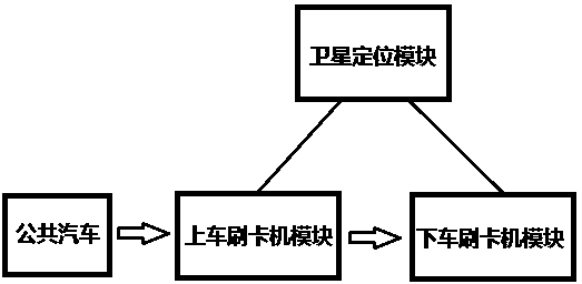 Bus charging method