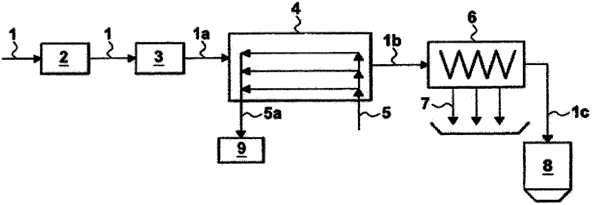 Beet processing process and unit