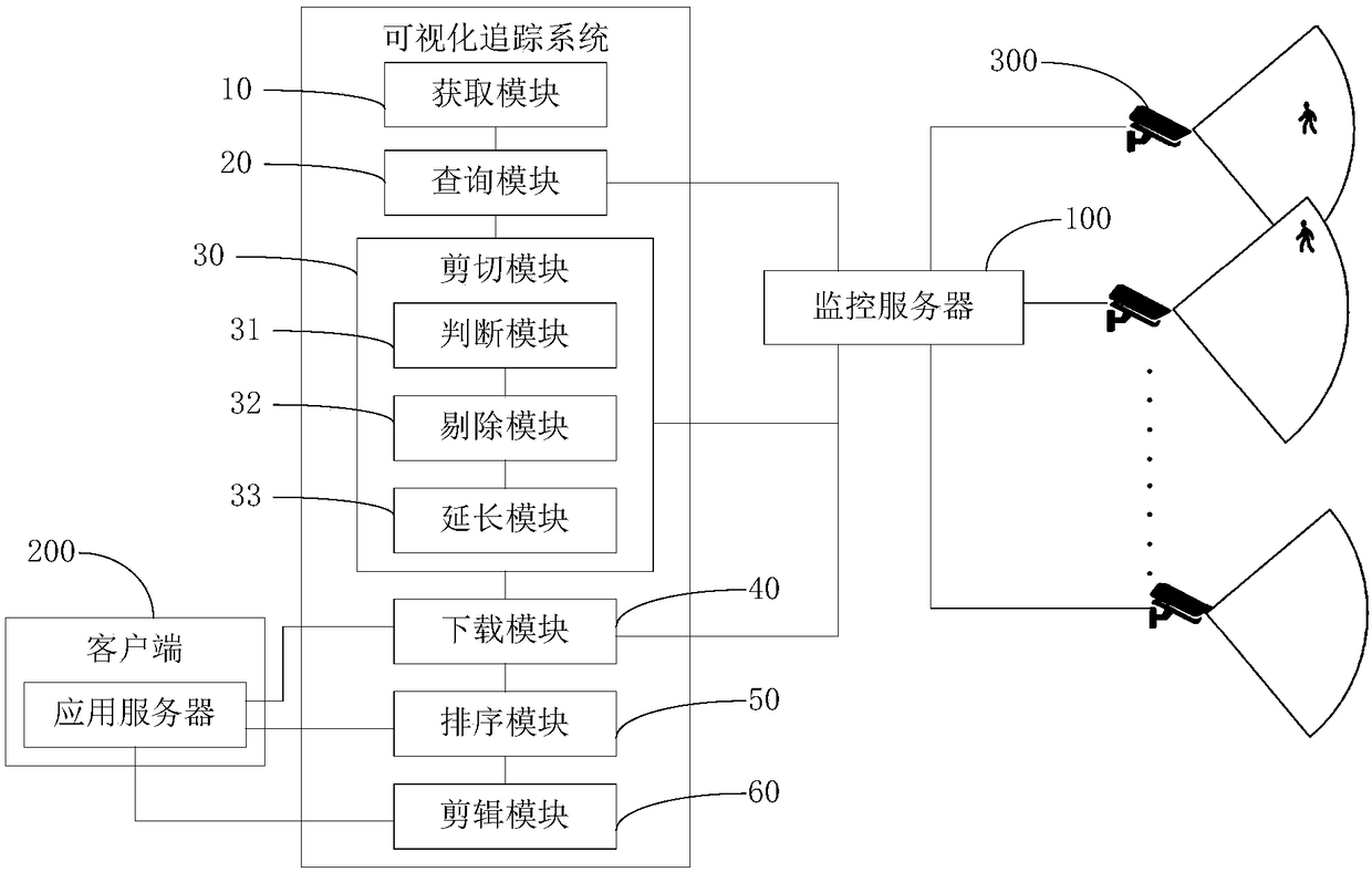 Visualized tracking method and system