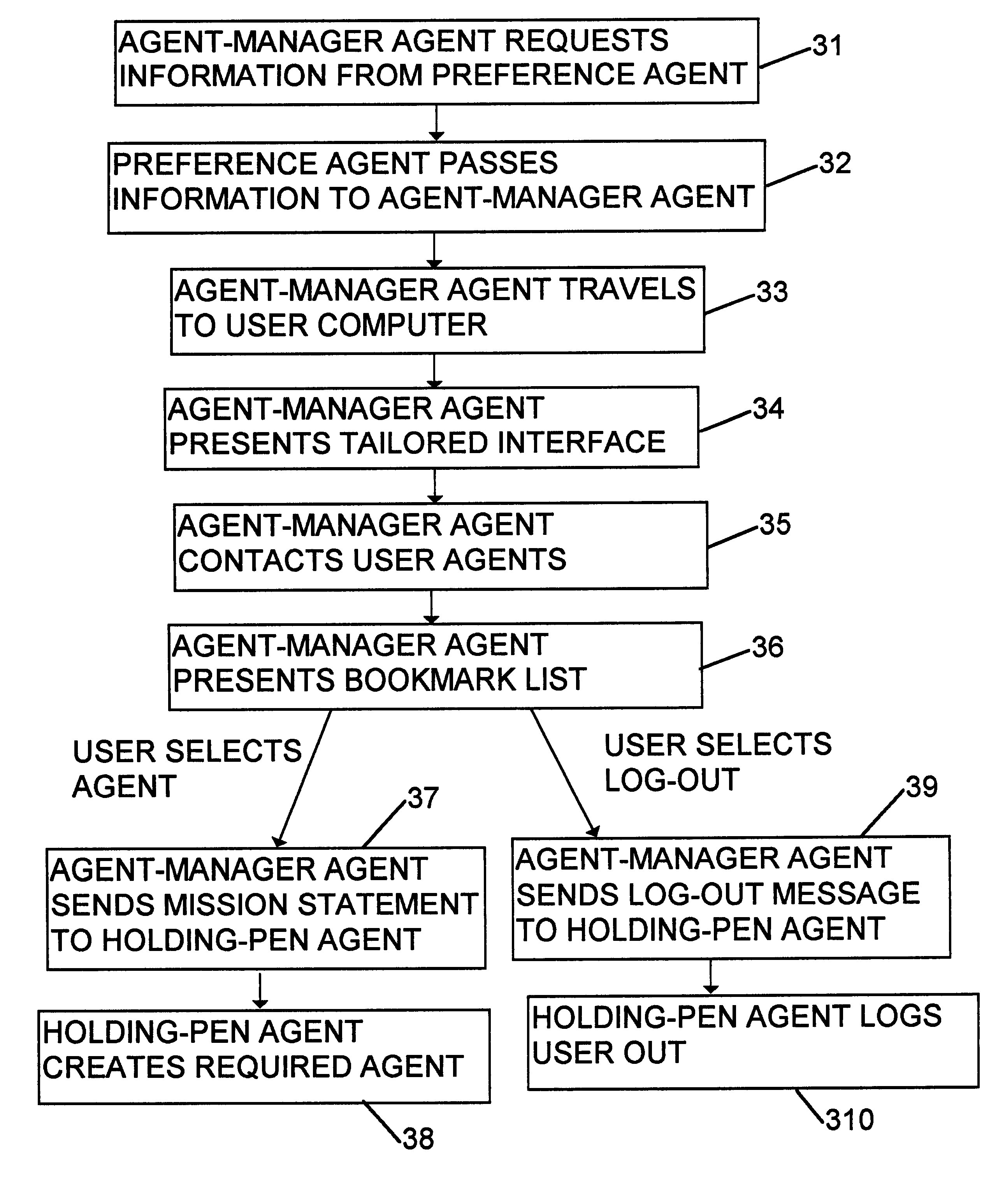 Computer method for delivery of financial services