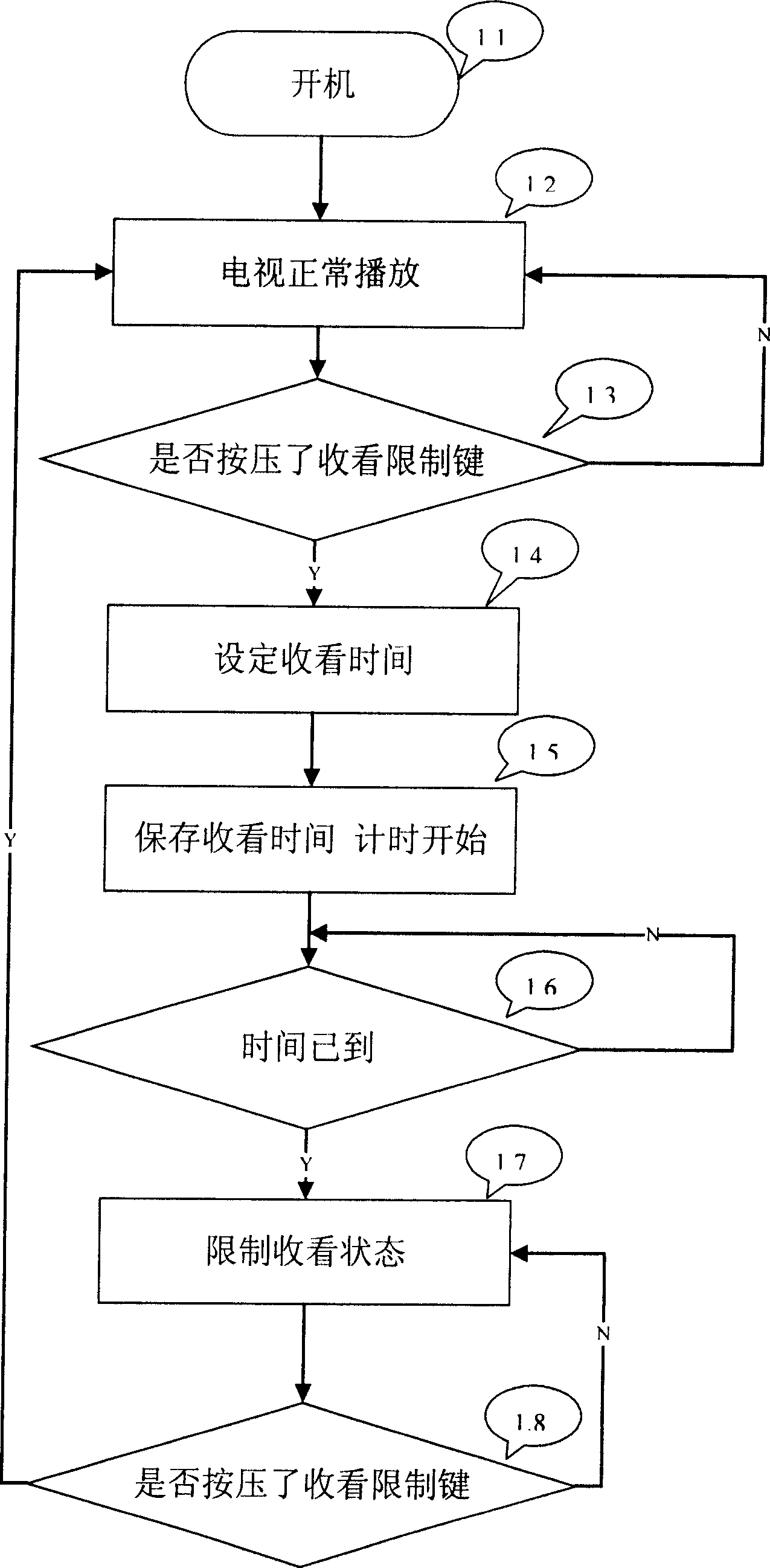 Method for limiting television-watching time