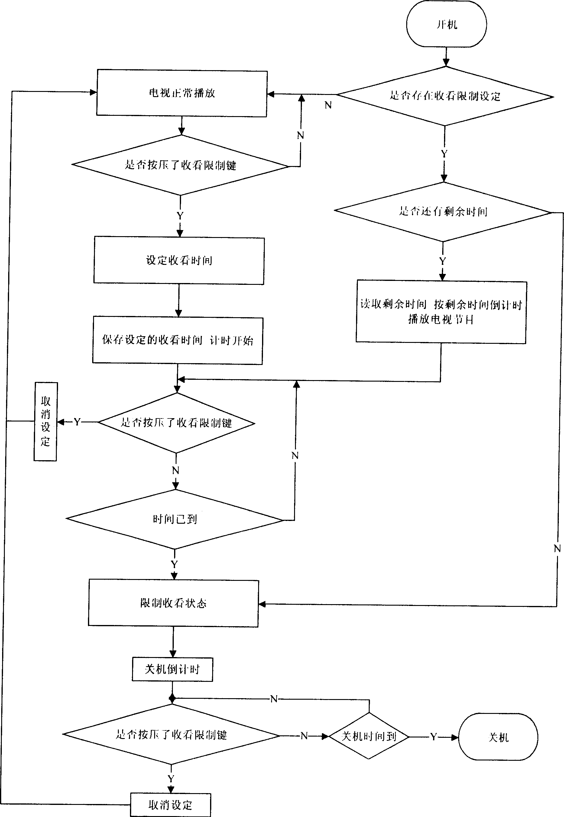 Method for limiting television-watching time