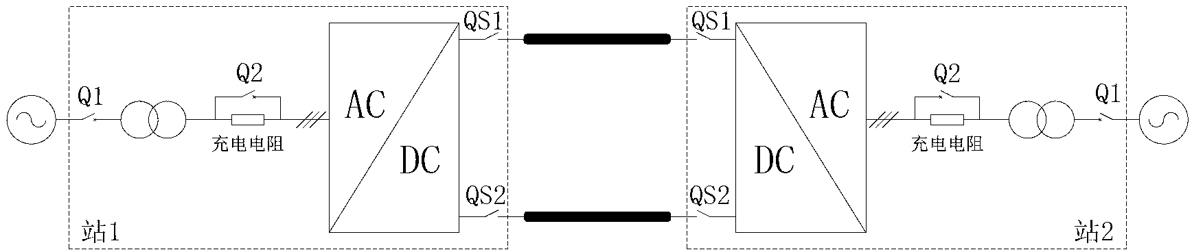 Starting method for flexible direct current transmission system