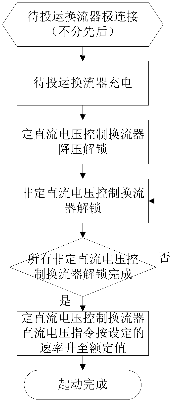 Starting method for flexible direct current transmission system