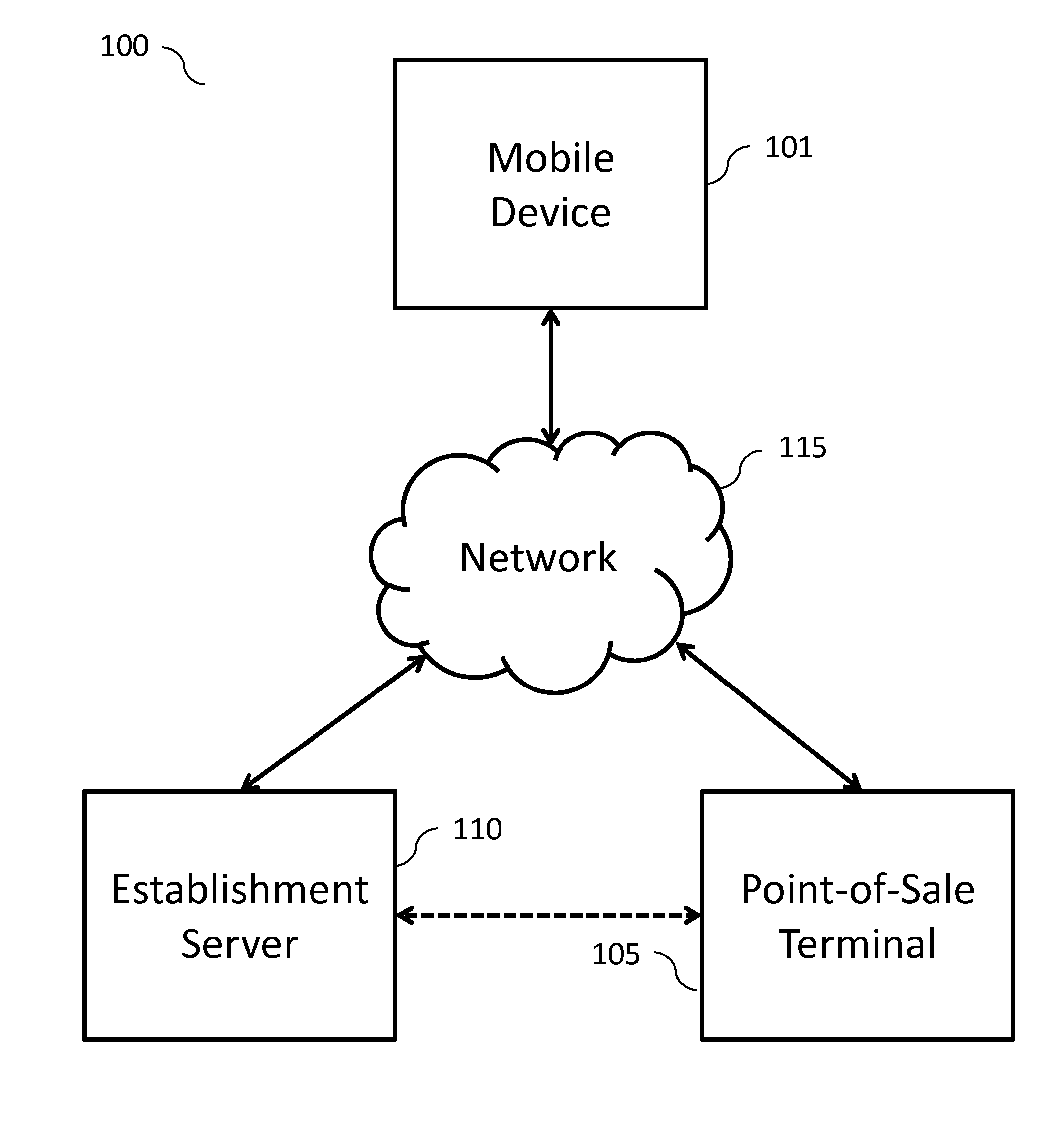 Systems and methods for facilitating location-relevant communication