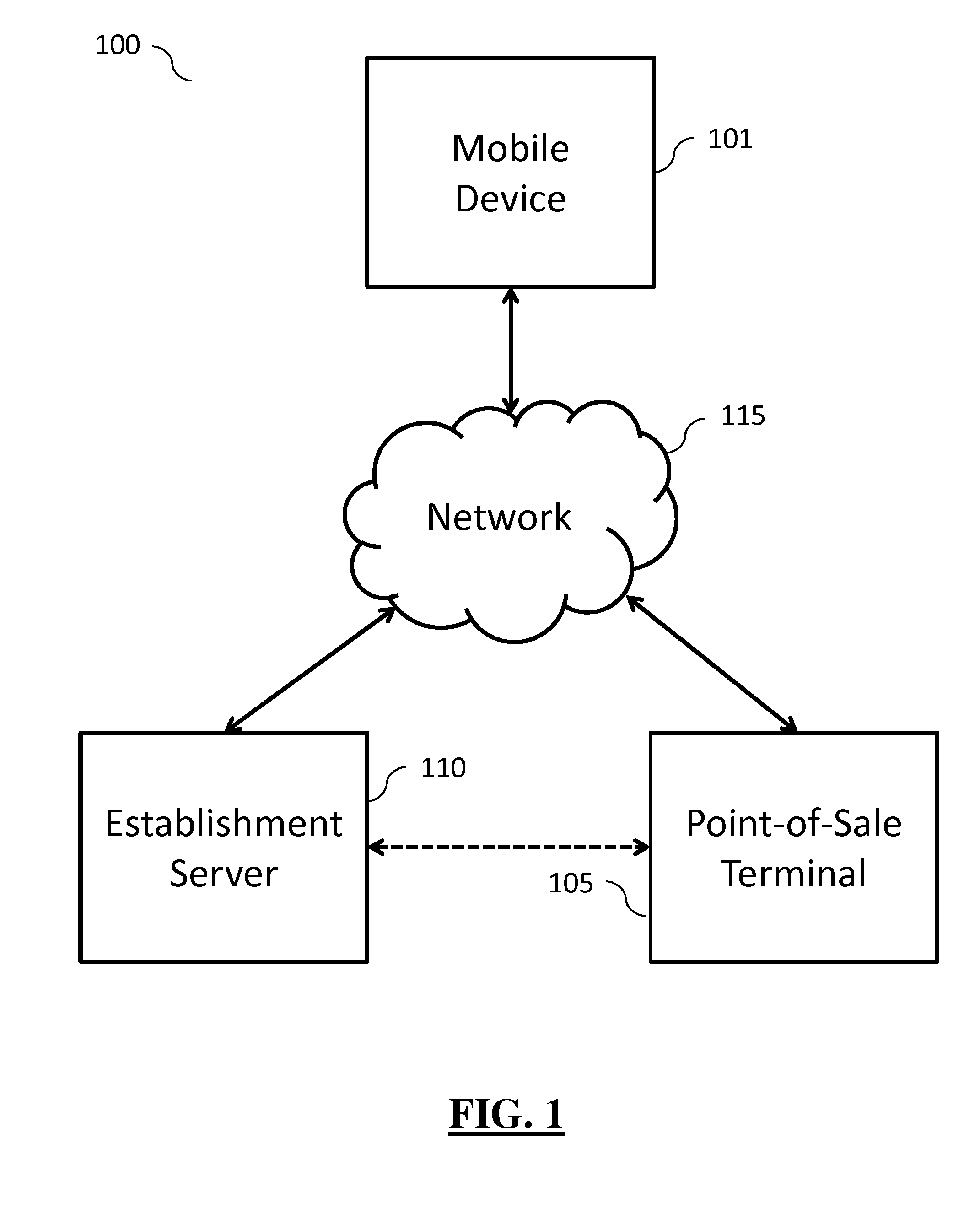 Systems and methods for facilitating location-relevant communication