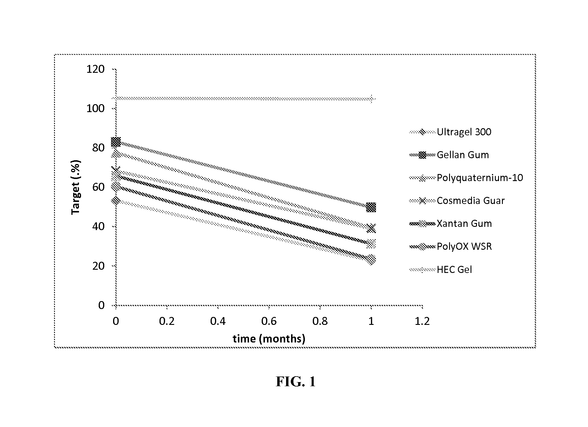 Stable thermolysin hydrogel