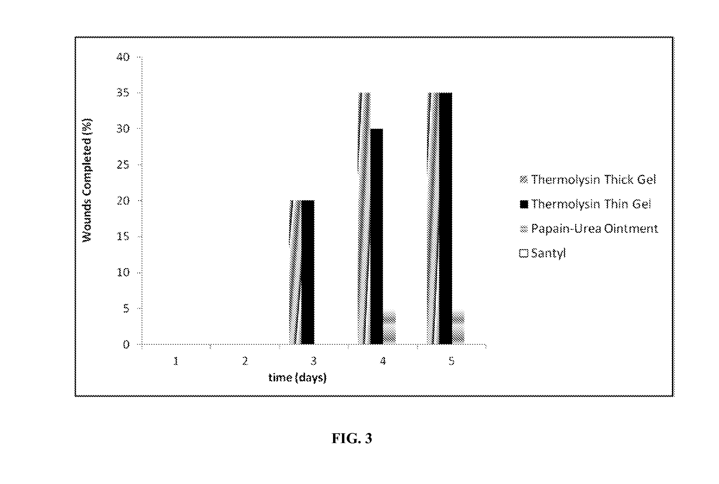 Stable thermolysin hydrogel