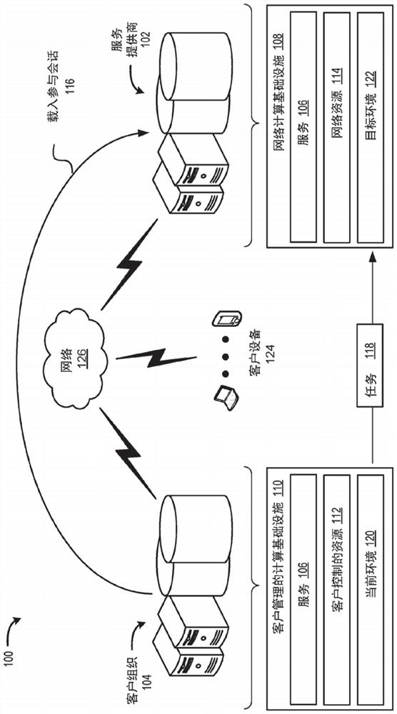 Apparatus and method for service onboarding based on automated supervision of task completion