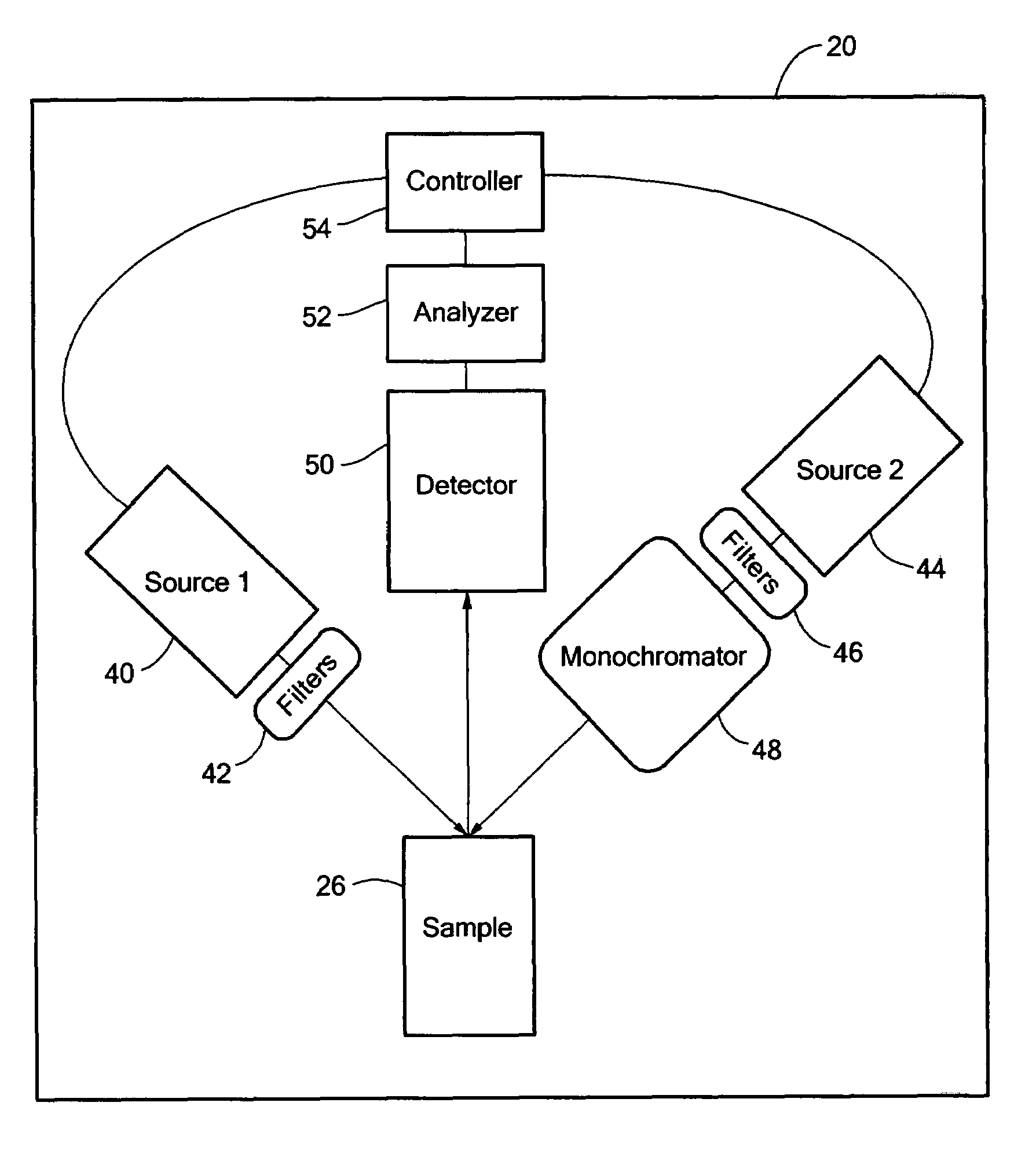 Dual source XRF system