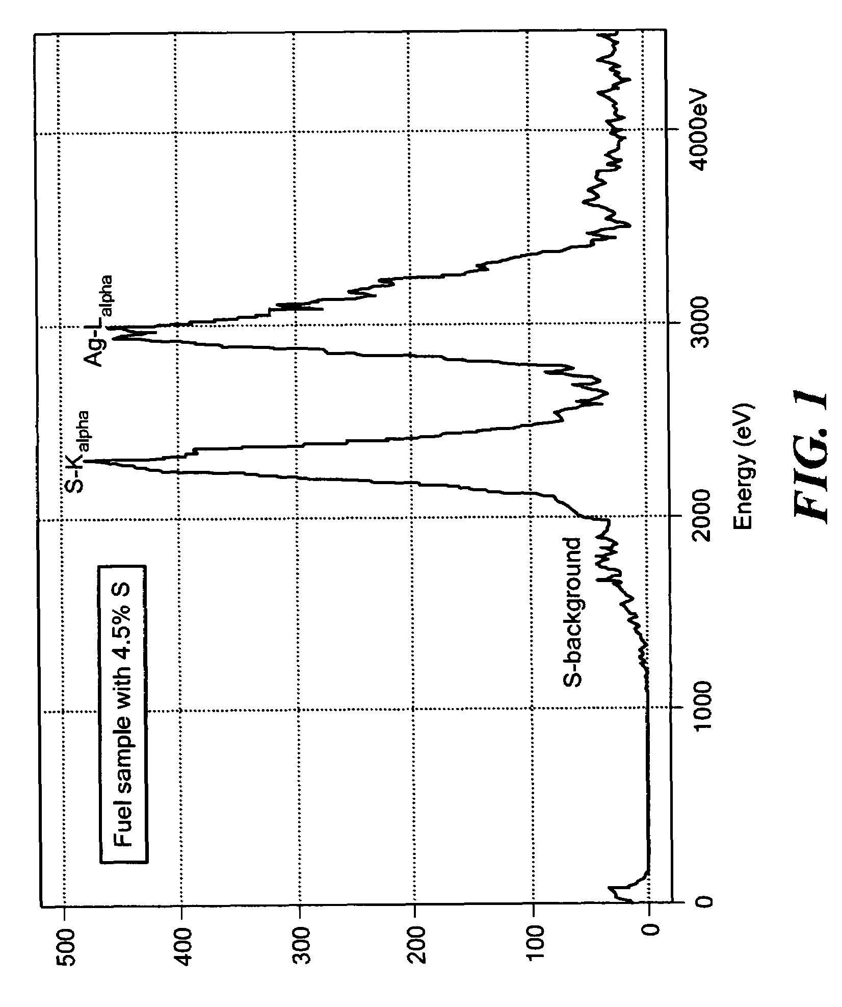 Dual source XRF system