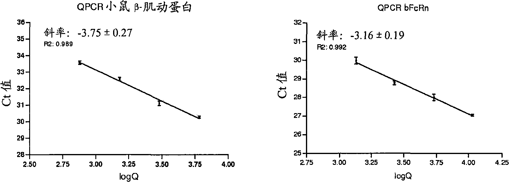 Transgenic animal with enhanced immune response and method for the preparation thereof