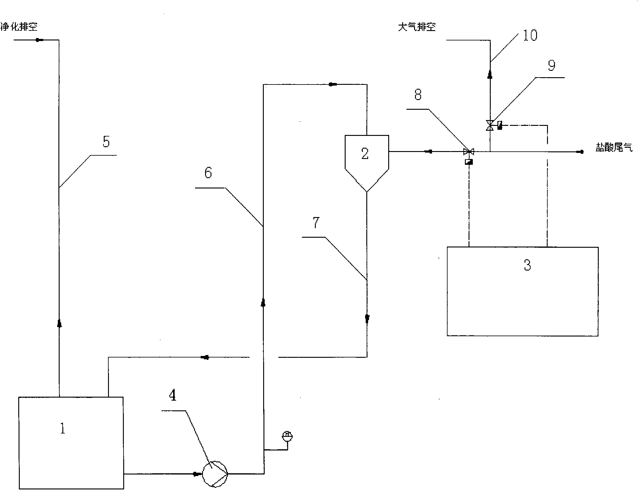 TDI byproduct hydrochloric acid tail gas emergency destruction device and control method thereof