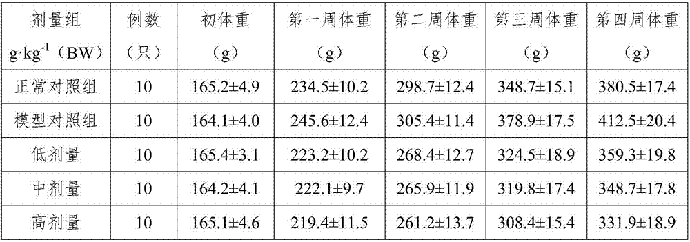 Coix seed diet tea and preparation method thereof