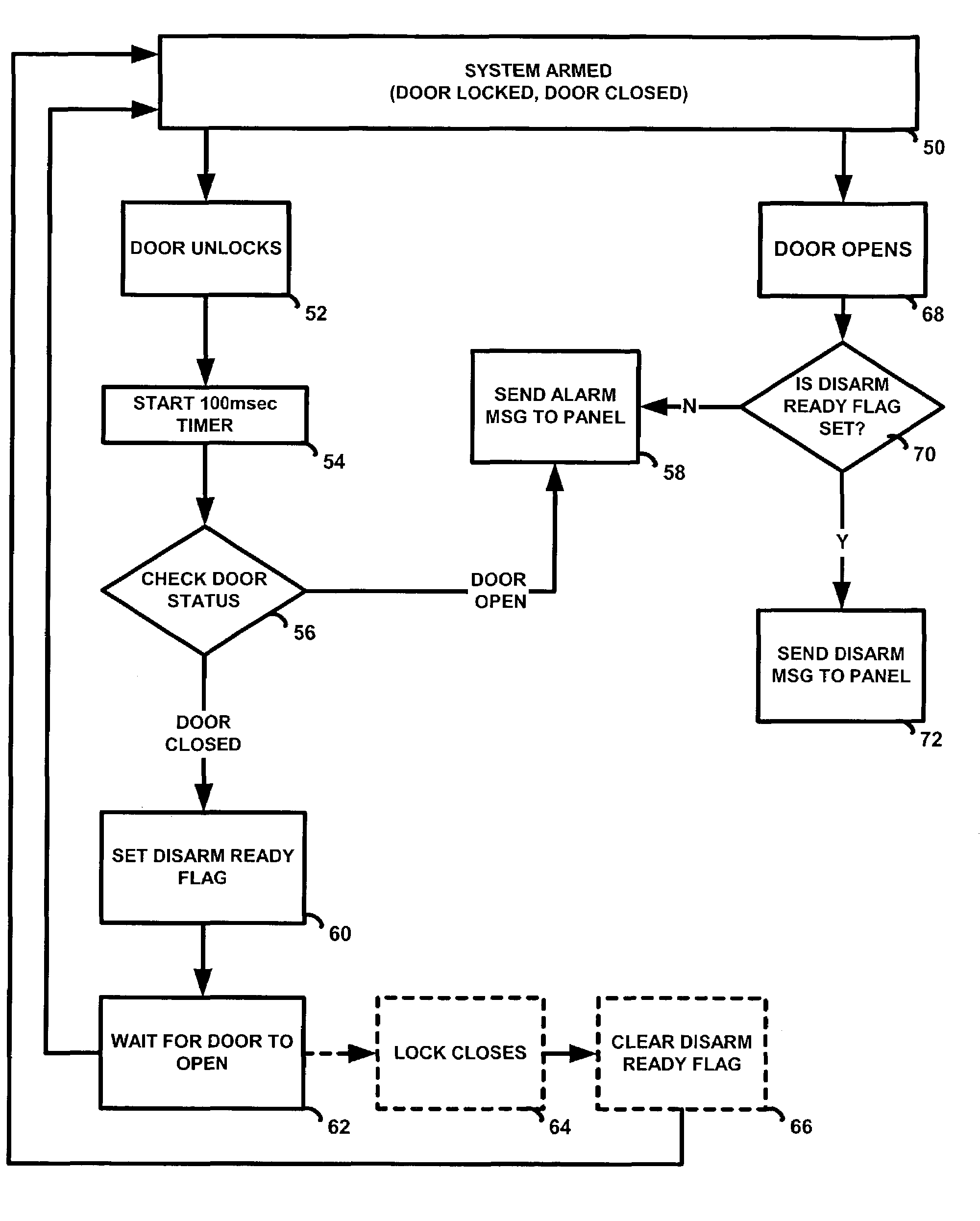 Door security device for use in security systems